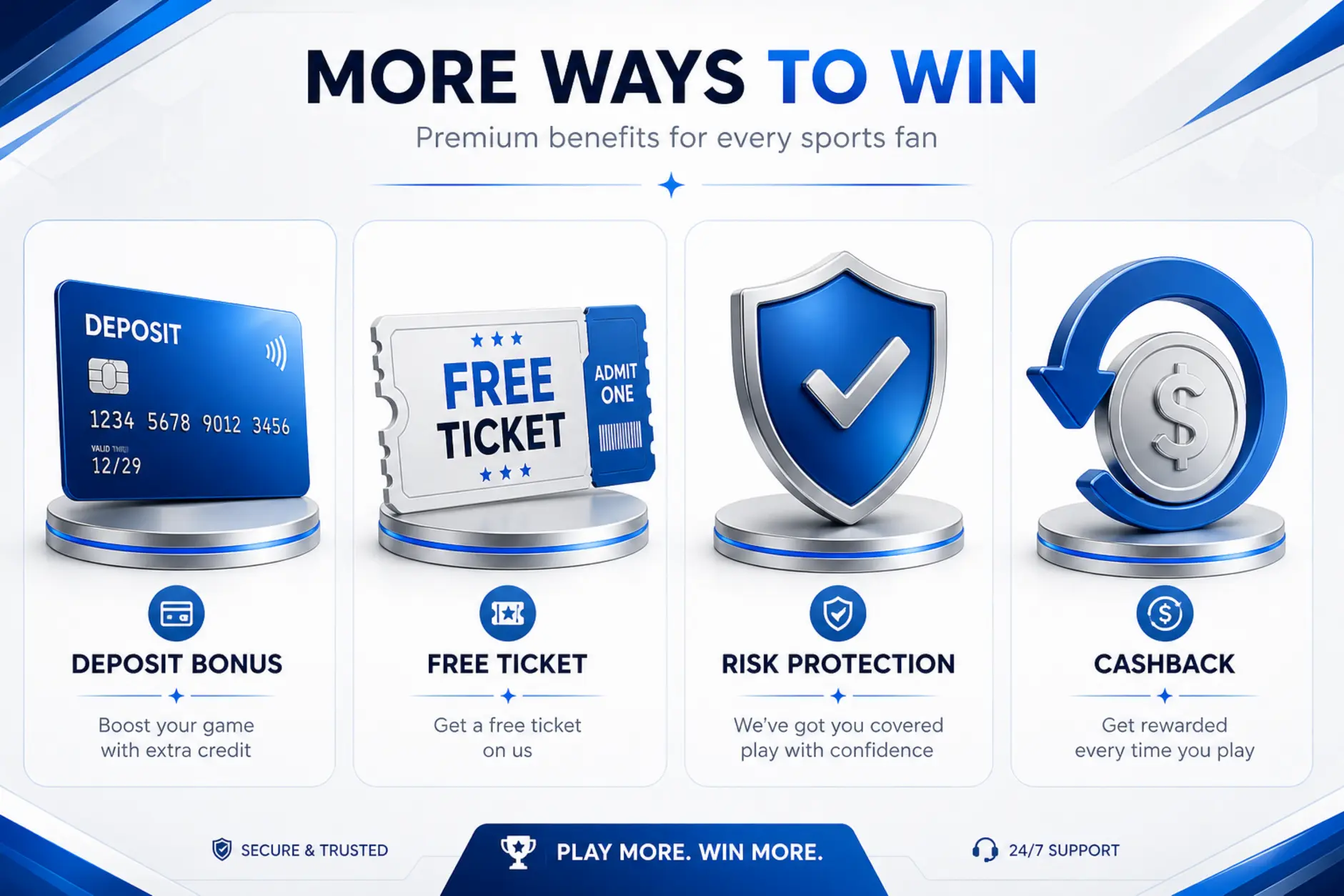 Schemat typów bonusów powitalnych: depozyt, freebet, cashback