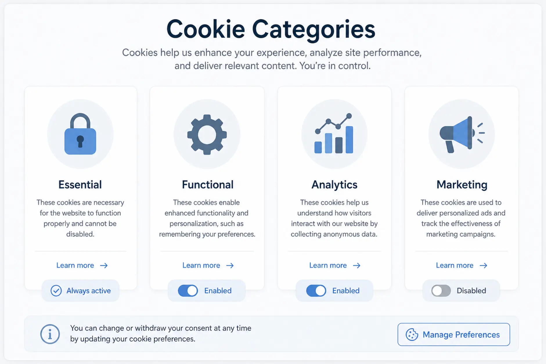 Kategorie plików cookie Schemat kategorii plików cookie na stronie iGaming