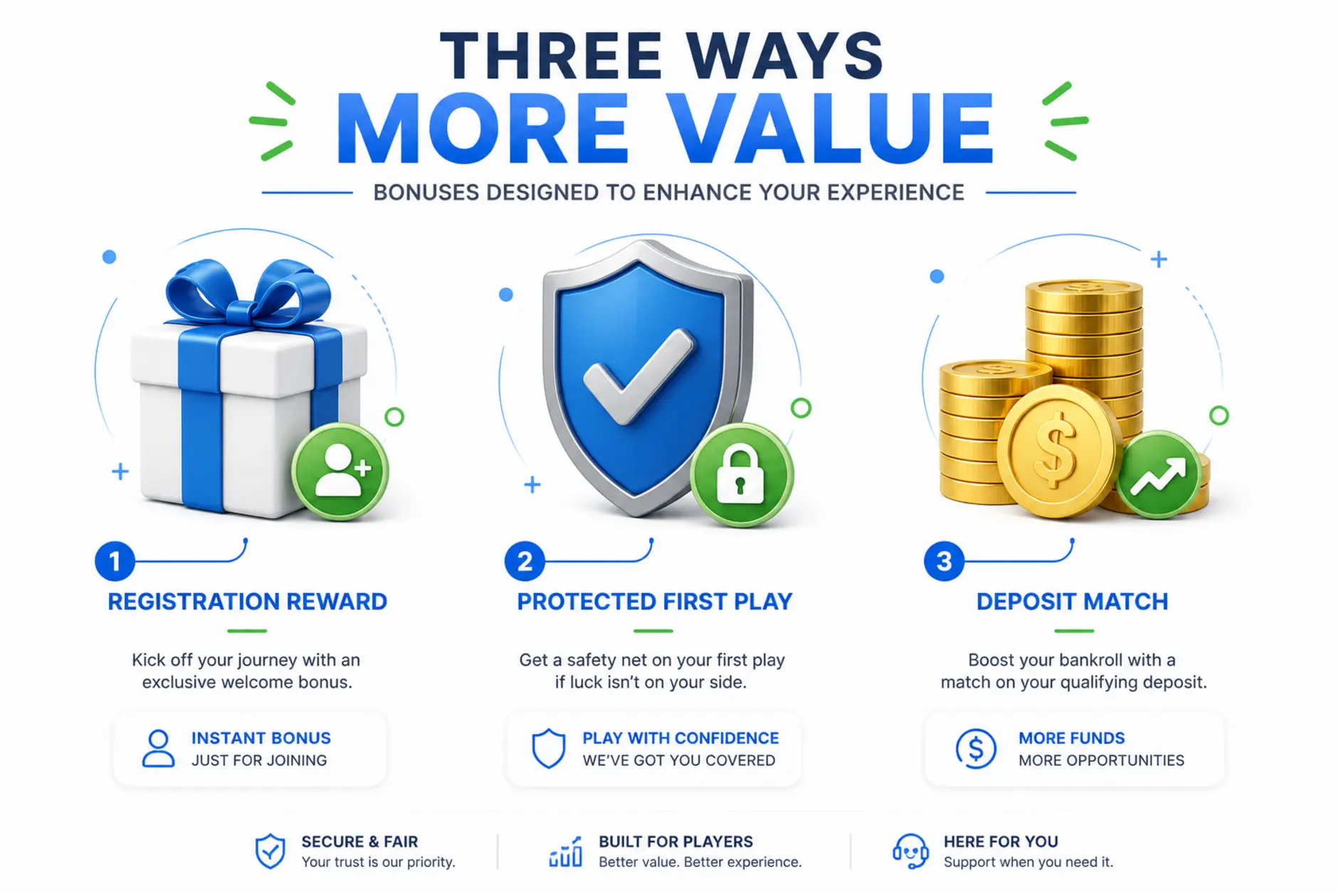 Rodzaje bonusów na start w zakładach sportowych Trzy typy bonusów na start przedstawione za pomocą ikon